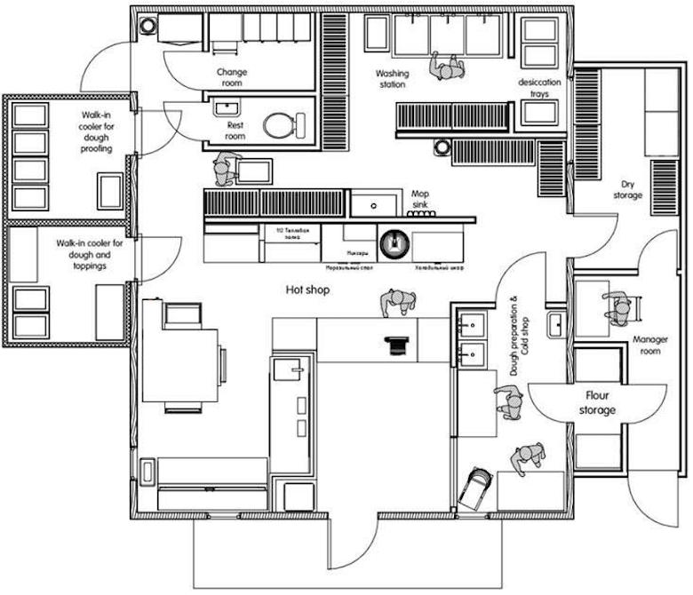 7 solutions to skyrocket kitchen efficiency