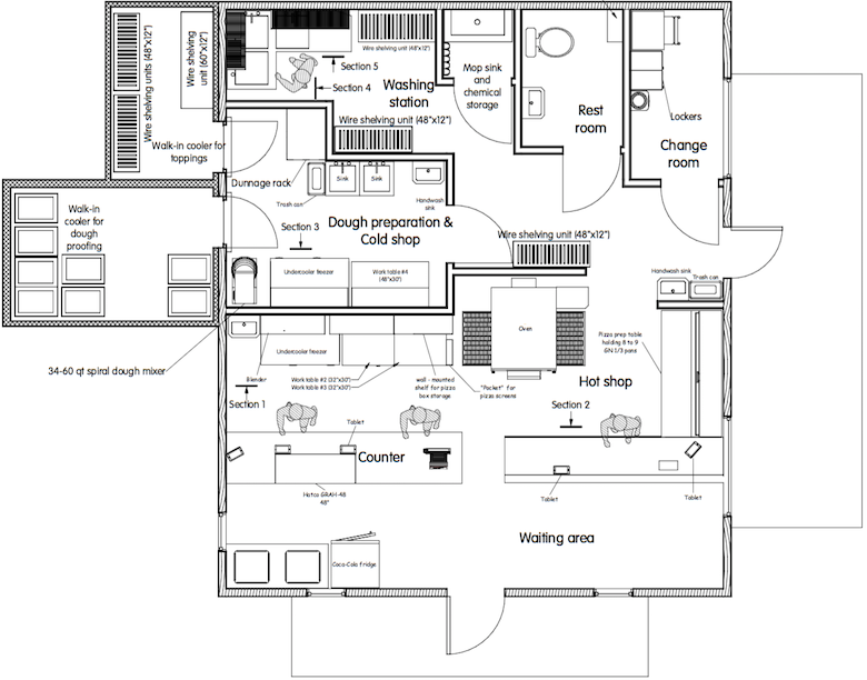 7 solutions to skyrocket kitchen efficiency