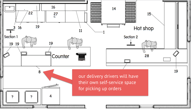 delivery